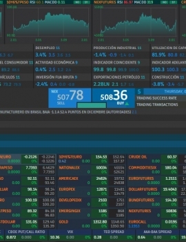 Wiscom – Plataforma de simulación financiera.